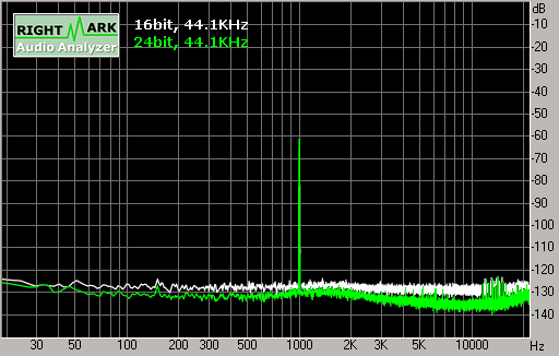 Spectrum graph