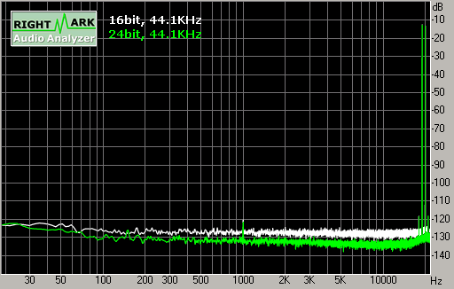 Spectrum graph