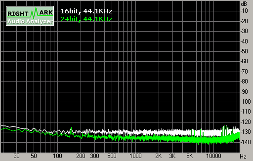 Spectrum graph