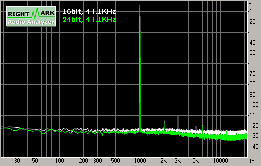 Spectrum graph