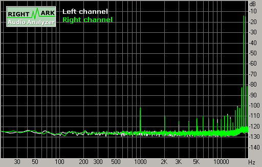 Spectrum graph