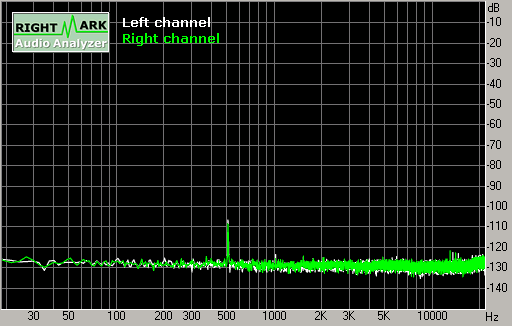 Spectrum graph