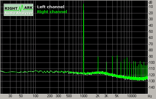 Spectrum graph