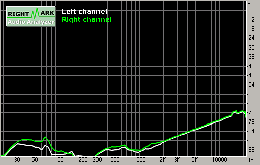 Spectrum graph