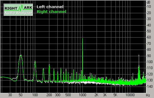 Spectrum graph