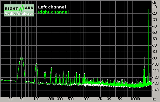 Spectrum graph