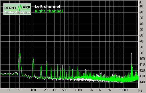 Spectrum graph