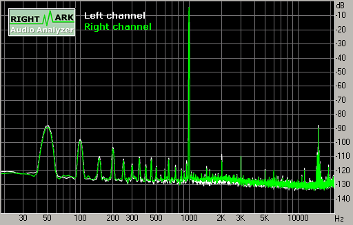 Spectrum graph