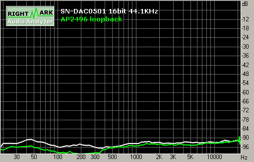 Spectrum graph