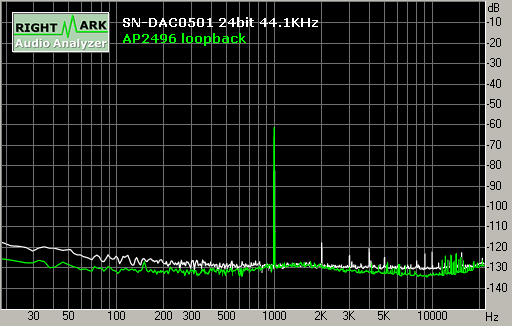 Spectrum graph