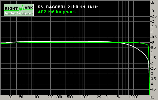 Spectrum graph