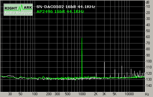 Spectrum graph