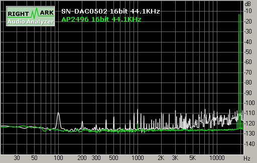 Spectrum graph