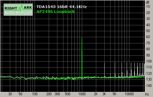 Spectrum graph