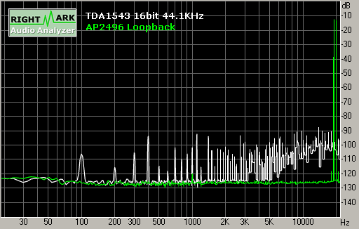 Spectrum graph