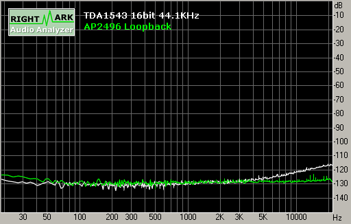 Spectrum graph