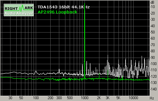 Spectrum graph