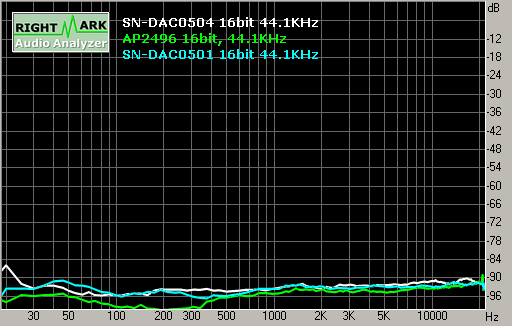 Spectrum graph