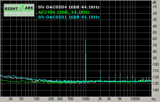 Spectrum graph