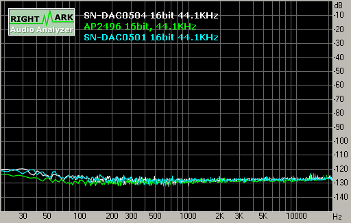 Spectrum graph