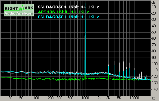 Spectrum graph