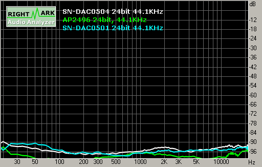 Spectrum graph