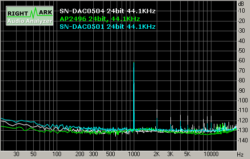 Spectrum graph