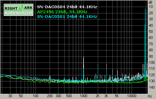 Spectrum graph