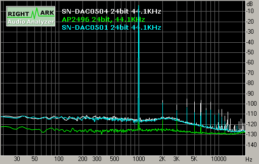 Spectrum graph