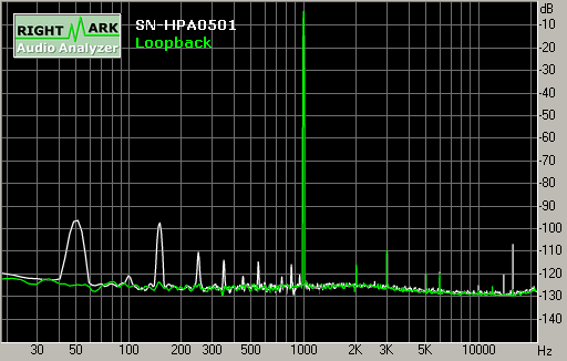 Spectrum graph