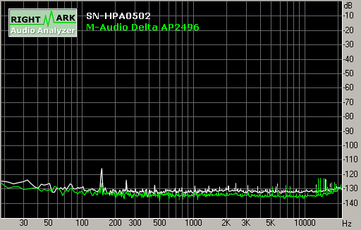 Spectrum graph