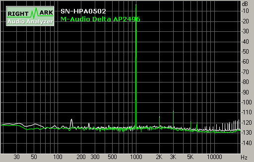 Spectrum graph